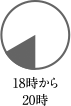 18時から20時
