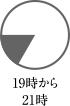 19時から21時